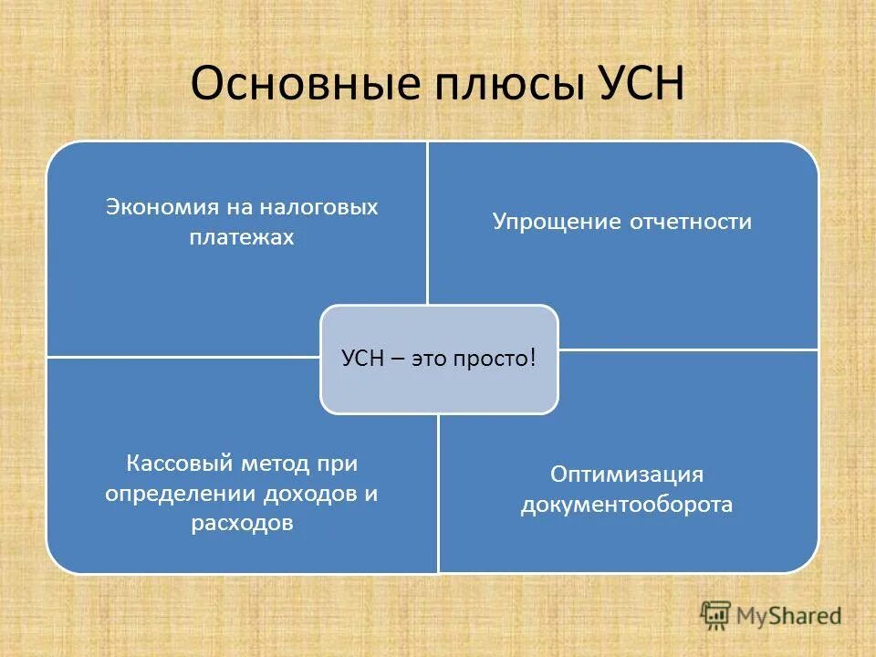 Упрощенная система налогообложения. Упрощённая система налогообложения. Упрощенная система налогообложения. Усн. Упрощенная схема налогообложения для ип.