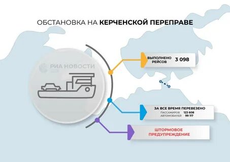 Обстановка в крыму 2023