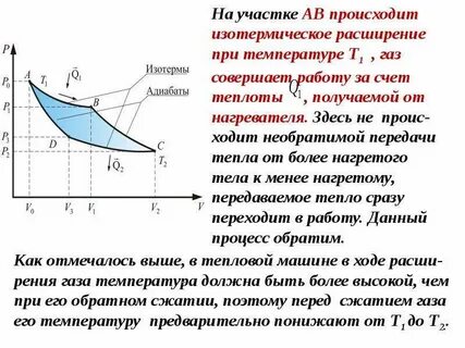 Изотермическое расширение газа