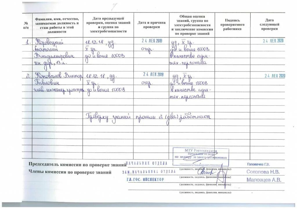 Ведение журнала ремонта. Журнал учета проверки знаний и норм в электроустановках. Журнал учета протоколов проверки знаний по электробезопасности. Журнал проверки по электробезопасности образец. Журнал учета проверки знаний по электробезопасности 2 группа.