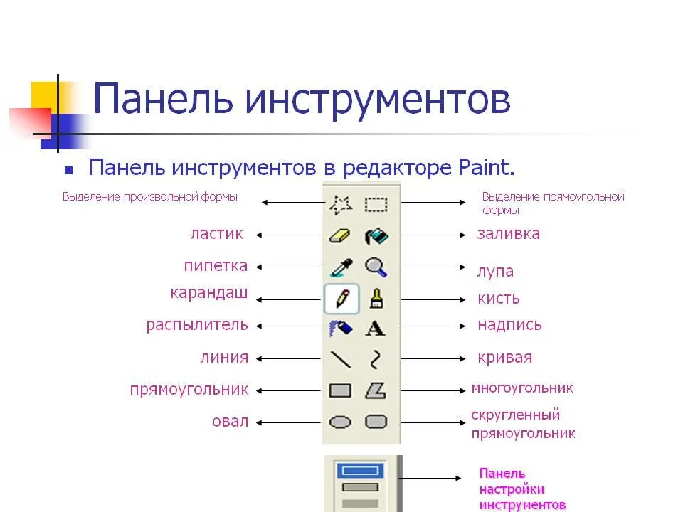 Paint формы. Панель инструментов. Панель инструментов графического редактора. Панель инструментов Paint. Основные инструменты графического редактора.