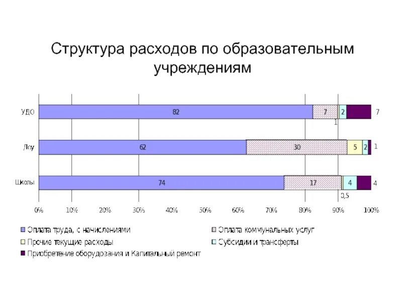 Таблица коммунальных услуг за 6 месяцев. Коммунальные расходы картинки. Жкх диаграмма. Таблица расходов на коммунальные услуги. Калькуляция коммунальных услуг.