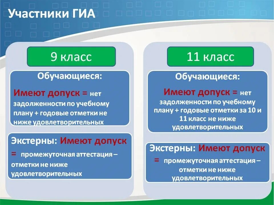 Подготовка к государственной итоговой аттестации. ГИА государственная итоговая аттестация. ГИА информация. ГИА ОГЭ ЕГЭ.