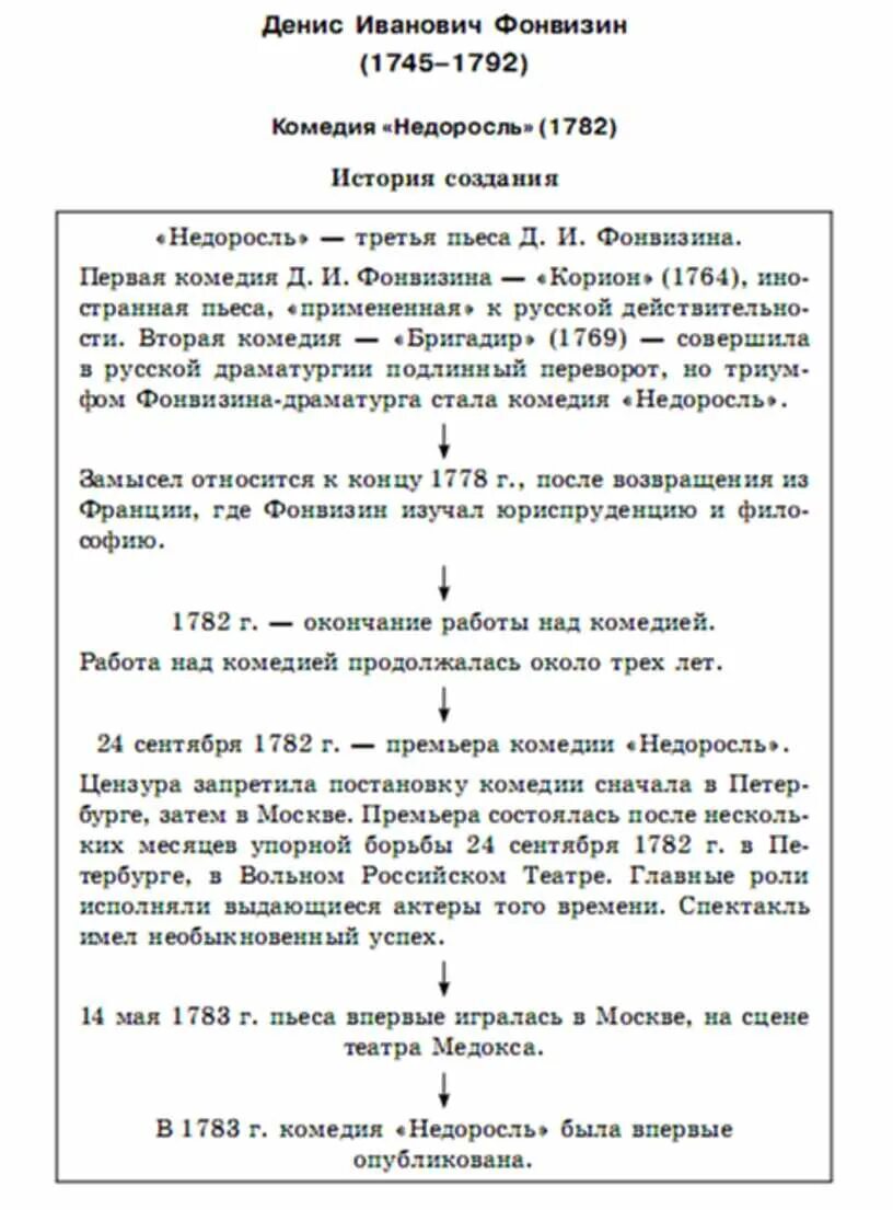 Комедия анализ