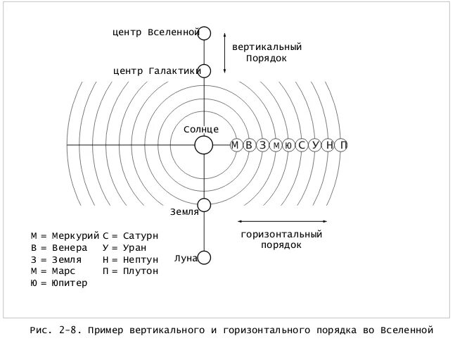 Космические законы вселенной. Порядок мироздания. Порядок мироздания. Законы вселенной. Порядок во вселенной.
