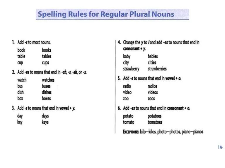 Plurals spelling rules. Plurals правила. plurals правило. plural nouns spelling rules. plural nouns правило.