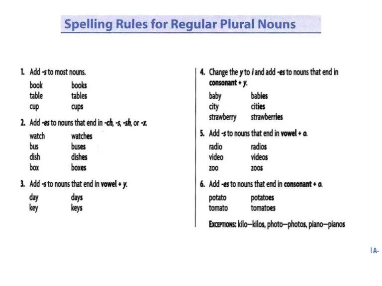 Plurals правила. Plural Nouns Spelling Rules. Plurals правило. Plural Nouns Rules. Wordwall spotlight plurals