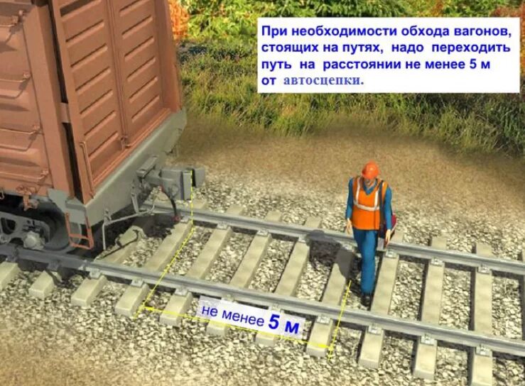 Вагоны на подъездных путях. Обход вагонов. Охрана труда на ЖД. Расстояние между вагонами. На каком расстоянии можно обходить вагоны