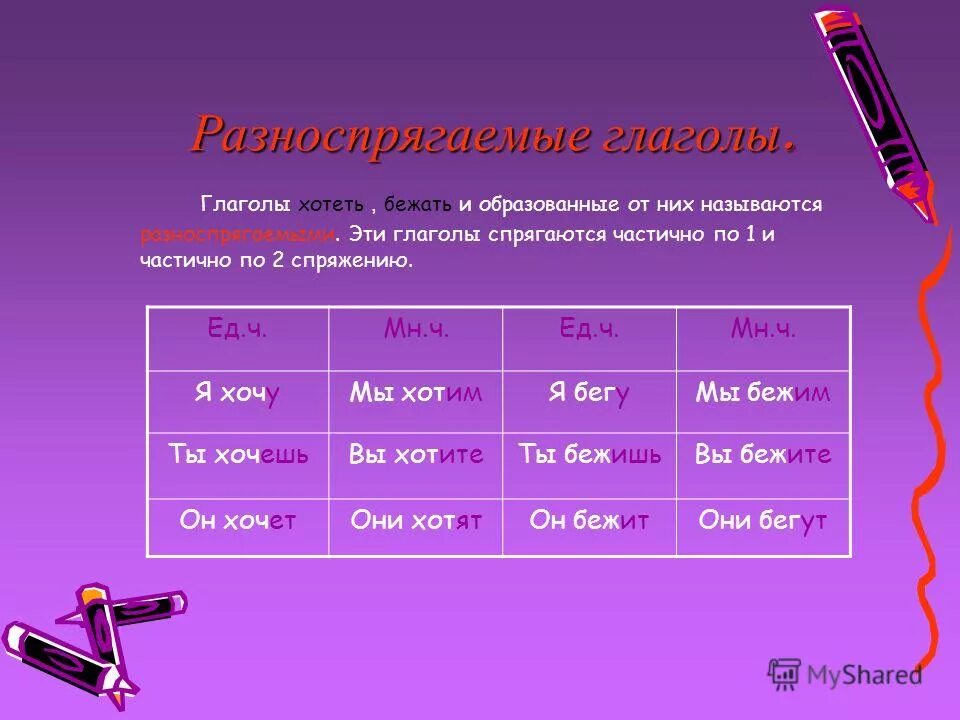 Время лицо и число глагола хочешь