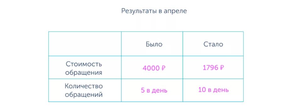 Сколько 4000 дней. 4000 Дней в годах. 4000 Дней сколько лет. Цена было стало. 25 лет сколько дней будет