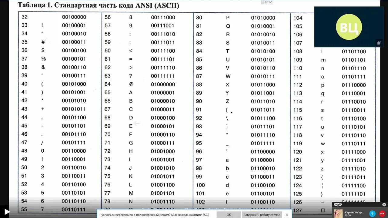 Ascii таблица символов c. Кодовая таблица ansi. таблица кодов ansi русские символы. таблица анси символов. ansi кодировка таблица.
