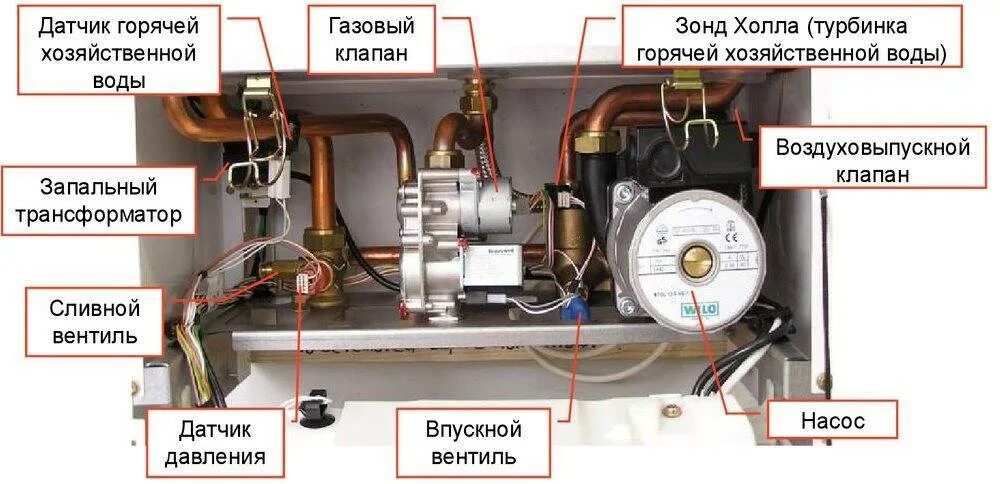 Датчики настенных котлов