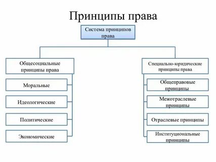 Отраслевые теории примеры