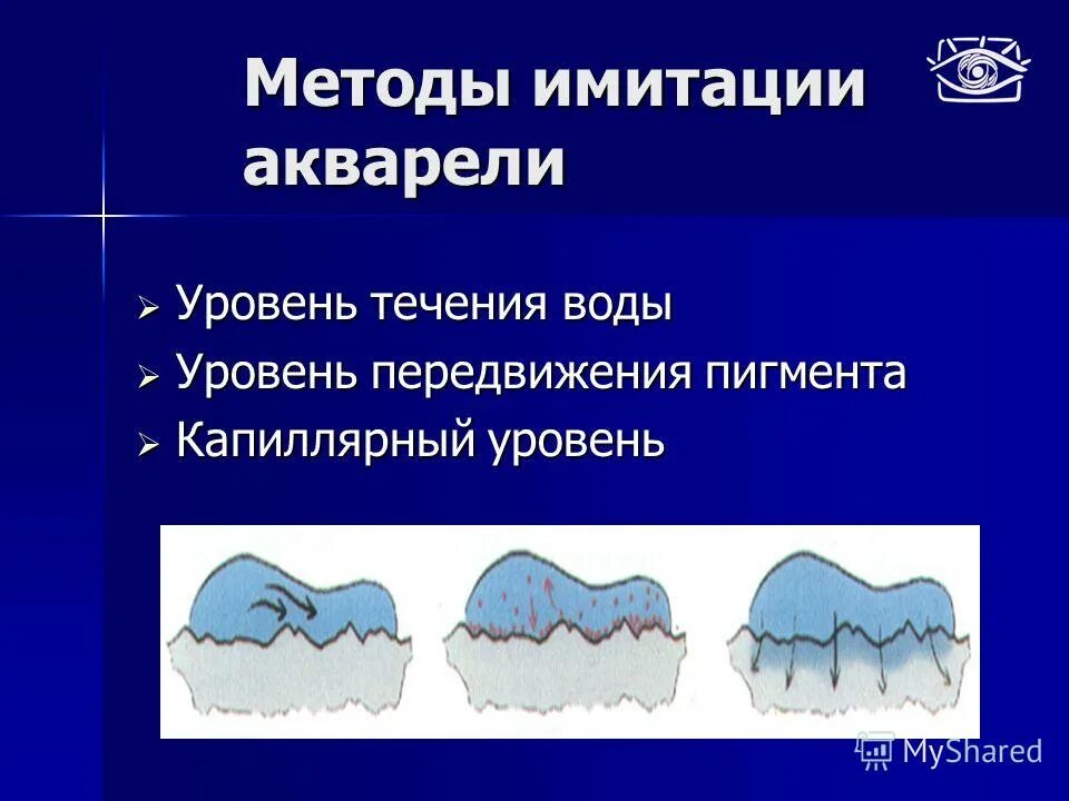 Способы имитации. Вектор состояния системы. Способы имитации. Способы имитации. Методы защиты документа.
