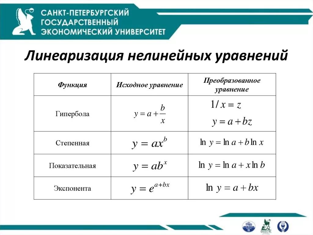 Логарифмическая регрессия. Линеаризация нелинейных уравнений системы.. Метод линеаризации систем нелинейных уравнений. Нелинейные модели регрессии и их линеаризация. Линеаризация эконометрика.