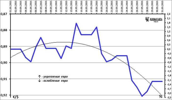 Курс доллара к шекелю. Курс рубля к шекелю на сегодня. Курс шекеля к доллару график. Курс доллара и евро и шекеля к. Курс шекеля в россии