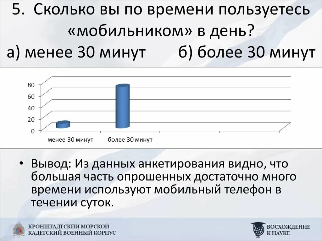 Сколько минут в день