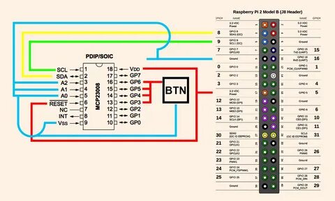 Gpio что это