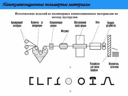 Полимерная технология производства