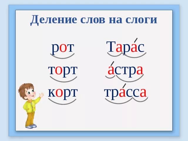 Слоги в слове река. Деление слов на слоги. Деление на слоги схема. Подели слова на слоги. Деление слогов на слоги.