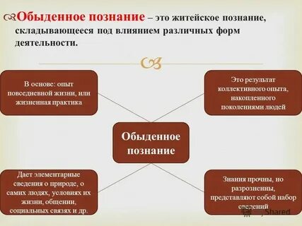 Обыденное познание это примеры