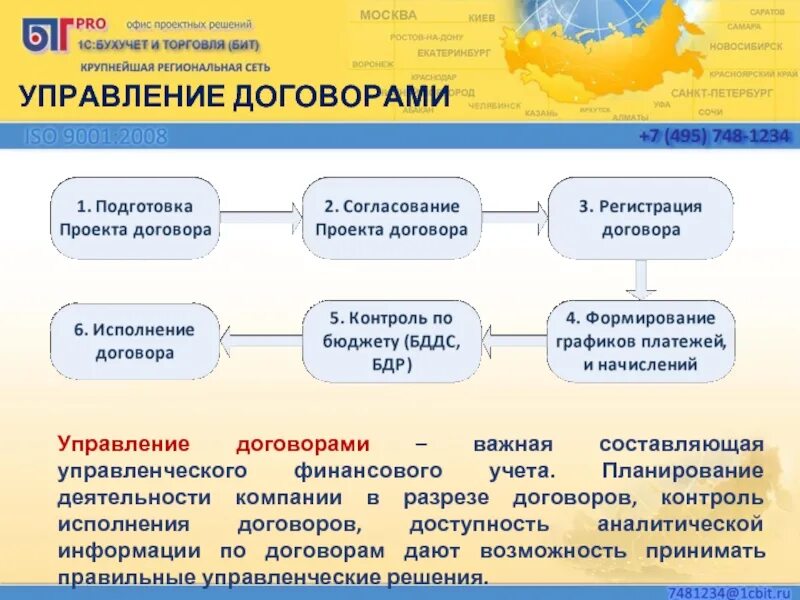 Контроль исполнения контрактов. Контроль исполнения договоров. Мониторинг исполнения договоров. Контроль за выполнением договоров. Контроль исполнения договоров на предприятии.