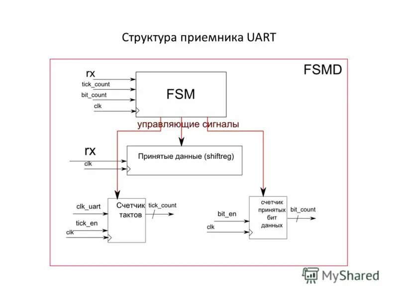 виртуальная кэш память