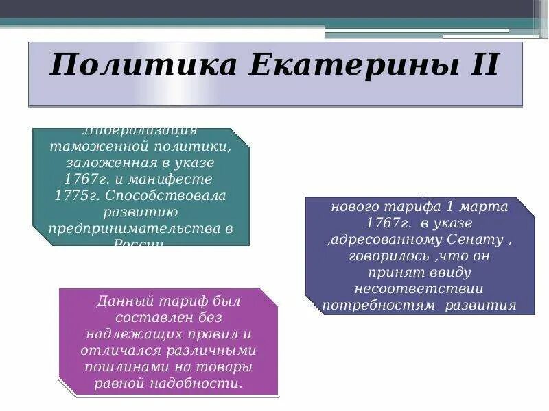 Таможенный устав год. Таможенный устав 1755. Таможенный тариф 1755 года. Первый российский таможенный устав. Таможенная политика Екатерины 2 кратко.