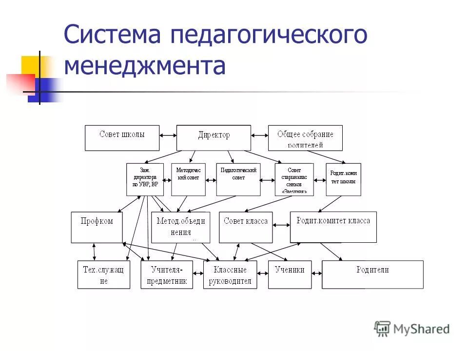 Структура детской литературы. Структура детской литературы