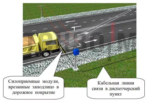 Где стоит весовой контроль. Рамка весогабаритного контроля. камера весового контроля. рамка весового контроля. весовой контроль для грузовых автомобилей.