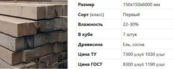 Сколько штук в брусе 150 на 150. Брус 150×150×6000 штук в Кубе. Брус 150х150 штук в Кубе. В Кубе бруса 150 на 150. Брус 150 объем.