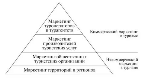 Потребности в защите и социальном порядке
