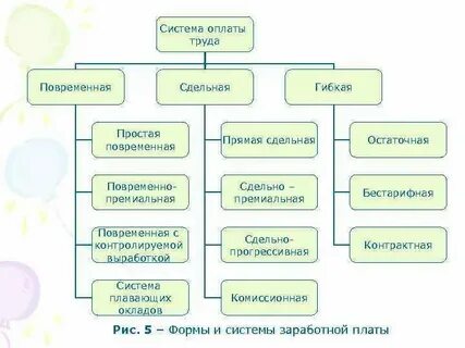 Комиссионная система оплаты