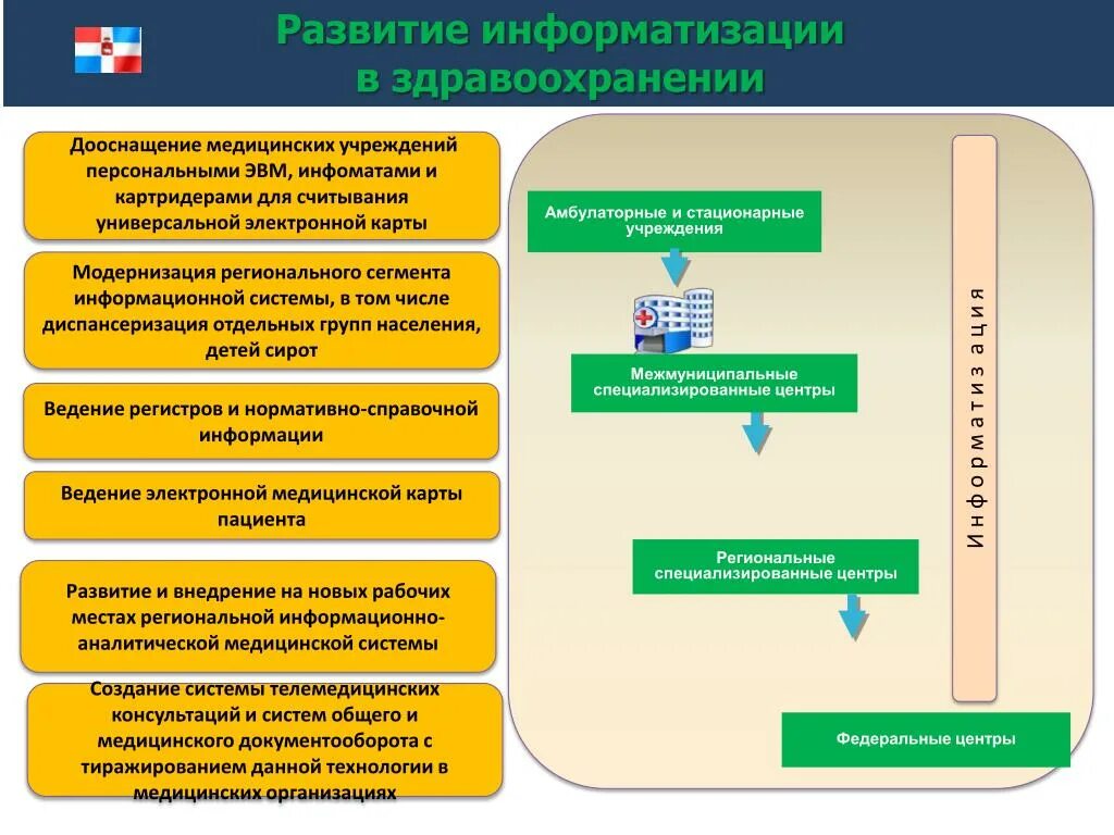 Ведение электронного документооборота в области охраны труда. Электронный документооборот в медицине. Электронный документооборот в медицинской организации. Развитие информатизации в здравоохранении. Медицинский документооборот в электронном здравоохранении.