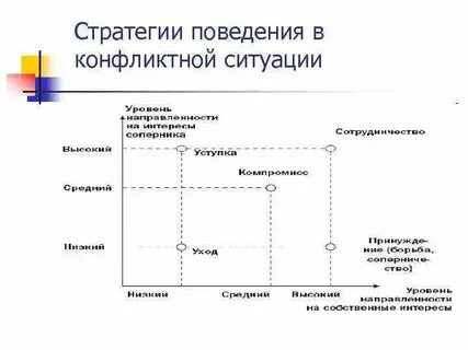 Верной комбинацией стратегий
