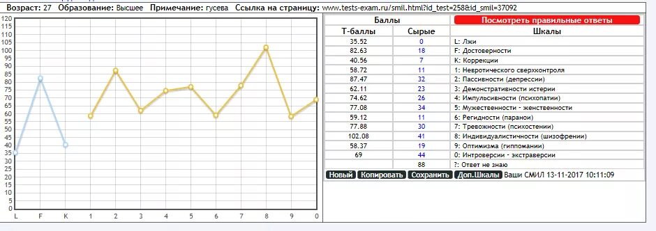 Тест смил шкалы