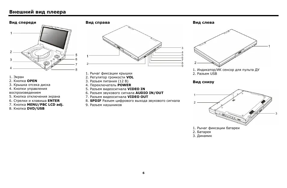 Dvd-плеер samsung dvd-e360k. Dvd bbk dv968s. Dvd проигрыватель bbk dv324s. Двд плеер ббк меню. Двд плееры инструкция.