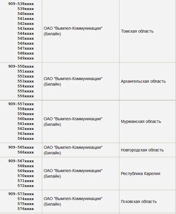 Оператор связи 914. 953 Оператор сотовой связи регион. Код сотовой связи 931. 931 Чей оператор сотовой связи. Оператор сотовой связи по номеру 909 регион.