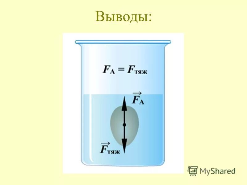 Тело всплывает в жидкости если архимедова сила