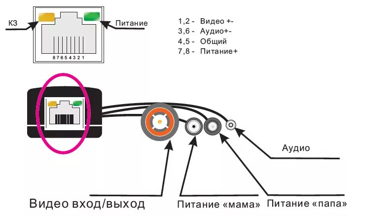 Как подключить видеорегистратор к компьютеру
