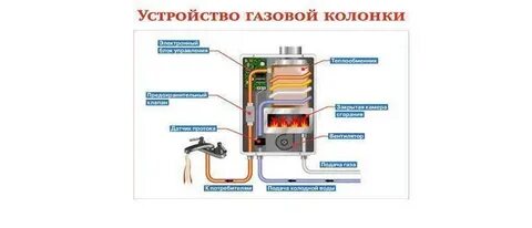 Время работы газовой колонки