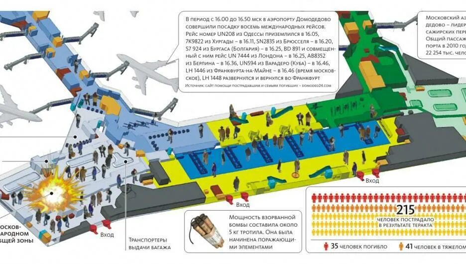 Аэропорт Домодедово терминал вылета внутренних рейсов. План аэропорта Домодедово международные рейсы. Аэропорт Домодедово план схема аэропорта. Схема аэроплртадомодежово. Сайт 1 домодедово