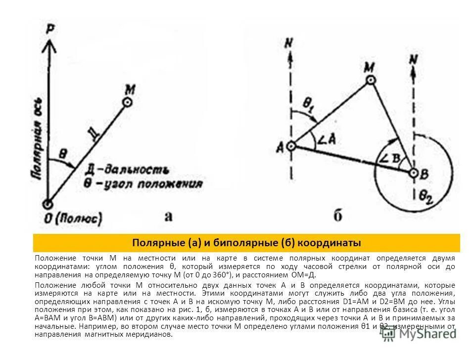 Как определить в каком положении находится. Полярные координаты на карте. Положение точки в полярной системе координат определяется. Точка в полярной системе координат. Как определить Полярные координаты.