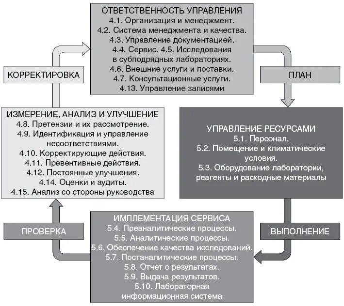 План улучшений СМК В испытательной лаборатории. Система менеджмента качества (СМК) лаборатории. Схема процессов испытательной лаборатории. Система менеджмента качества испытательной лаборатории. Задача системы управления качеством