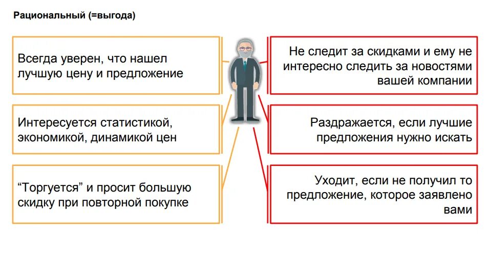 Рациональные выгоды. Рациональные преимущества. Рациональные преимущества бренда. Рациональная выгода примеры. Выгода события