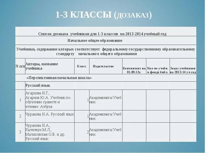 Перечень используемых учебных пособий