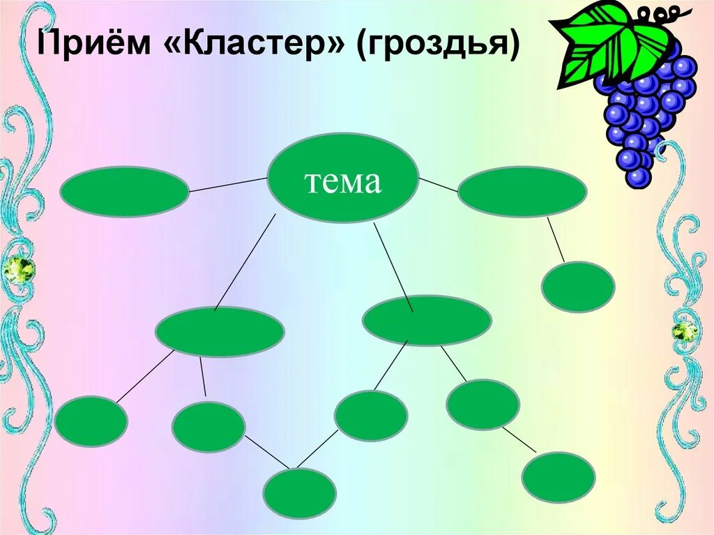 Кластер гроздья. Прием кластер гроздья. Кластер Виноградная гроздь. Кластер картинки.