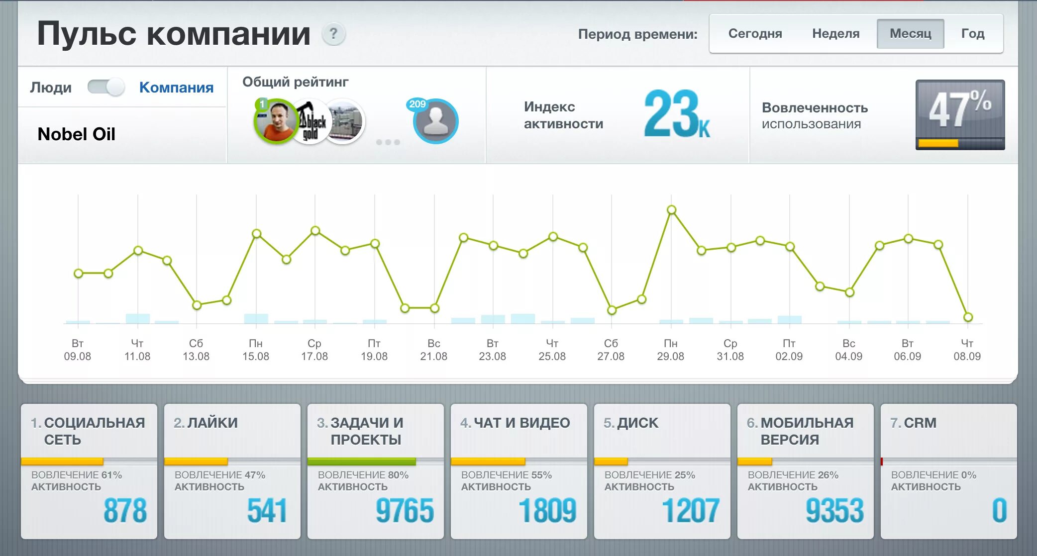 Компания пульс. Пульс компании. пульс компании битрикс24. фармкомпания пульс. группа компаний пульс.
