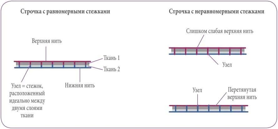 Как настроить нижнюю строчку