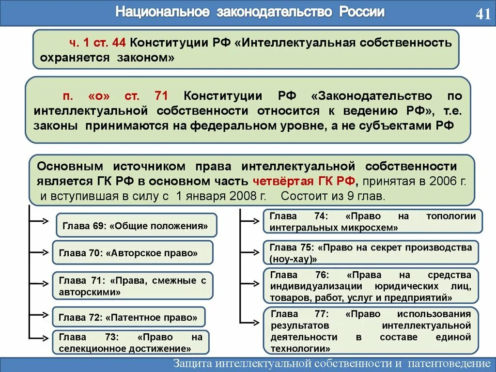 Законодательство РФ об интеллектуальной собственности. К правам интеллектуальной собственности относятся. Охрана прав интеллектуальной собственности. Национальное законодательство. Источники авторского и смежных правах